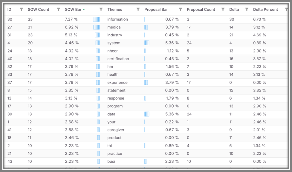 screenshot of Relevant Match